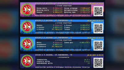 В Казани появится табло с данными о качестве воздуха в реальном времени
