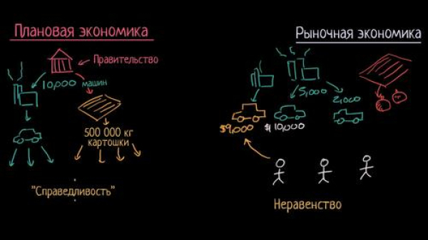 Россия дрейфует от рыночной к плановой экономике?